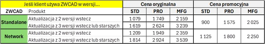 btw 09 2025 promocja na aktualizacje